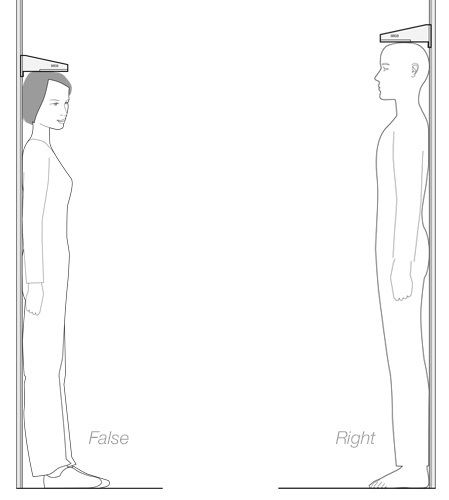 Accurate measurement of weight and height 1: weighing patients